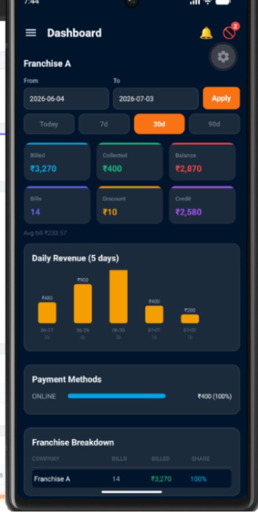 MediCloud mobile app dashboard